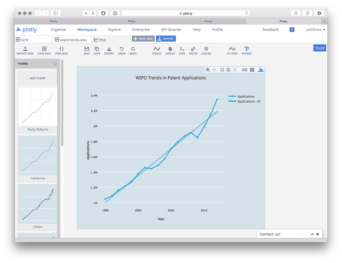 Import plot