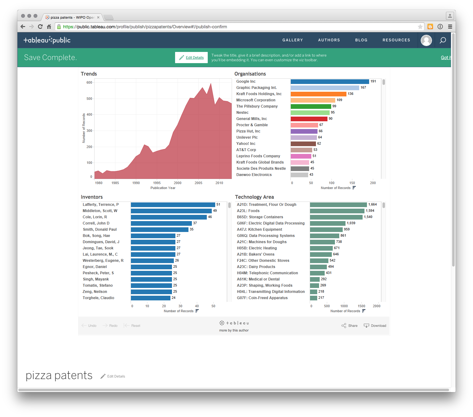 tableau public workbooks tableau public workbooks