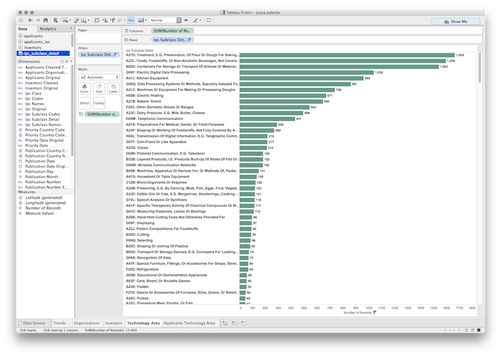 tableau public datasets tableau public datasets