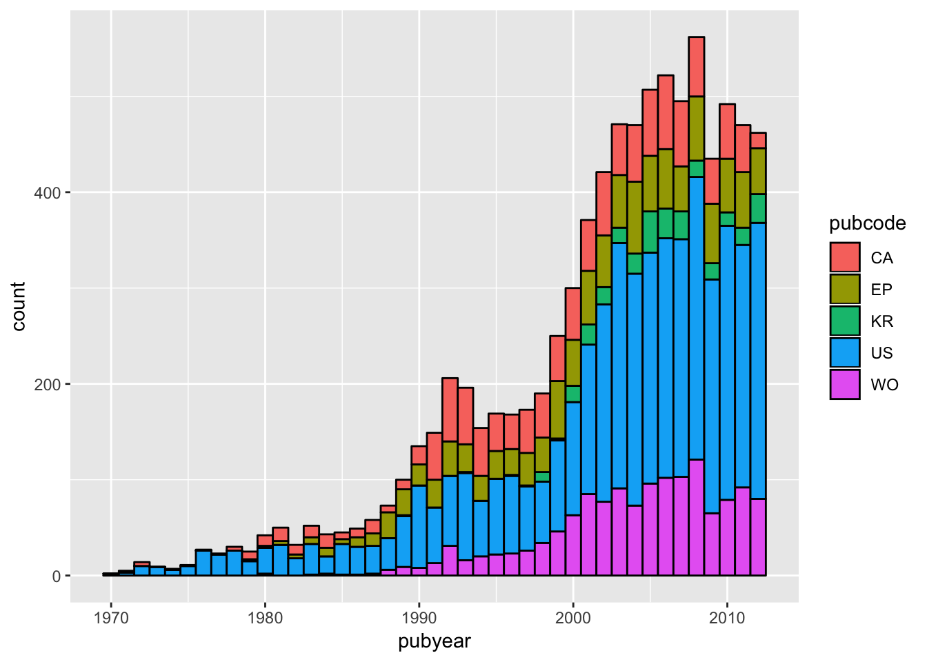 Ggplot Stacked Bar Chart Percentage