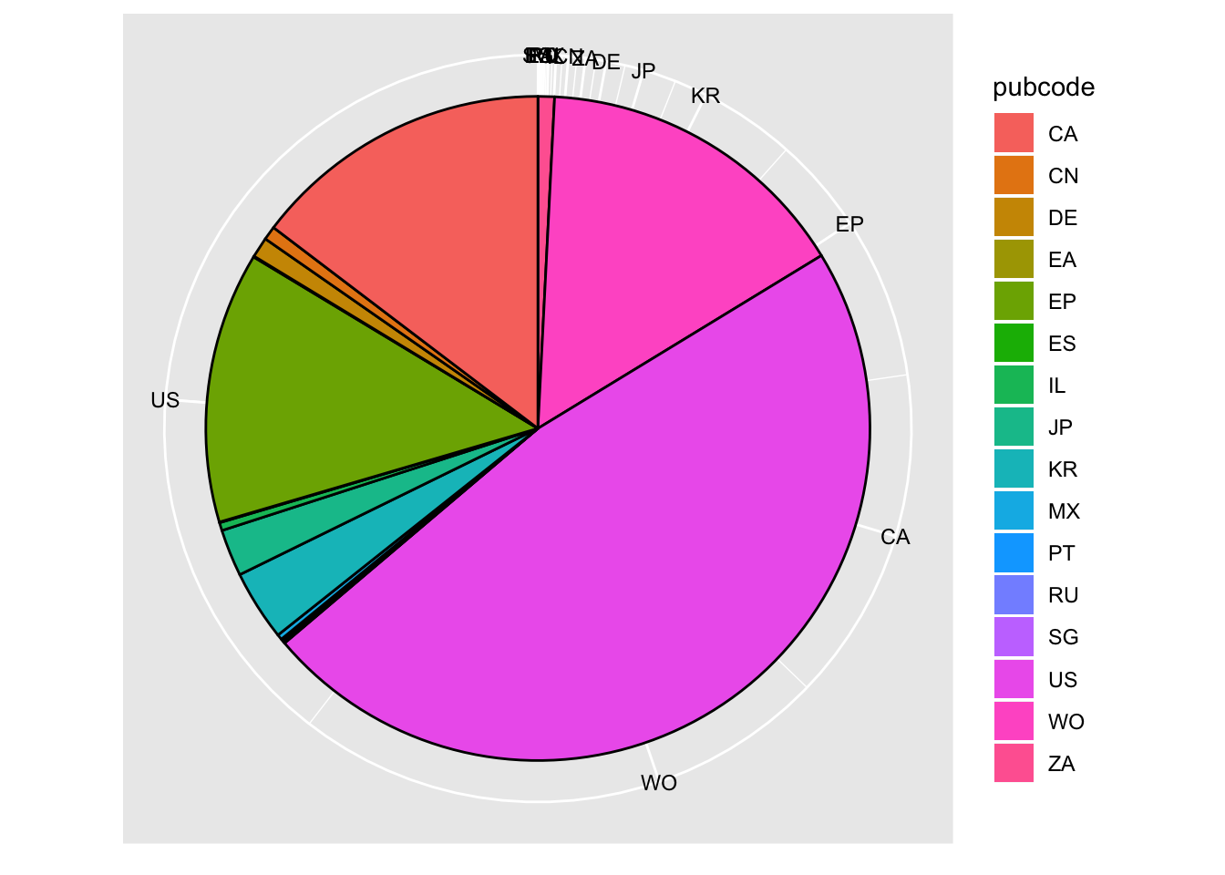 R Ggplot Pie Chart Percentage