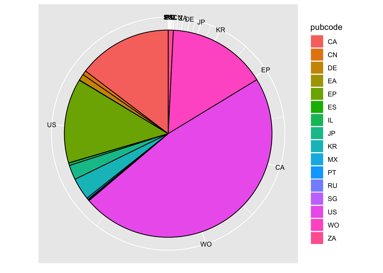 Pie Chart Ggplot