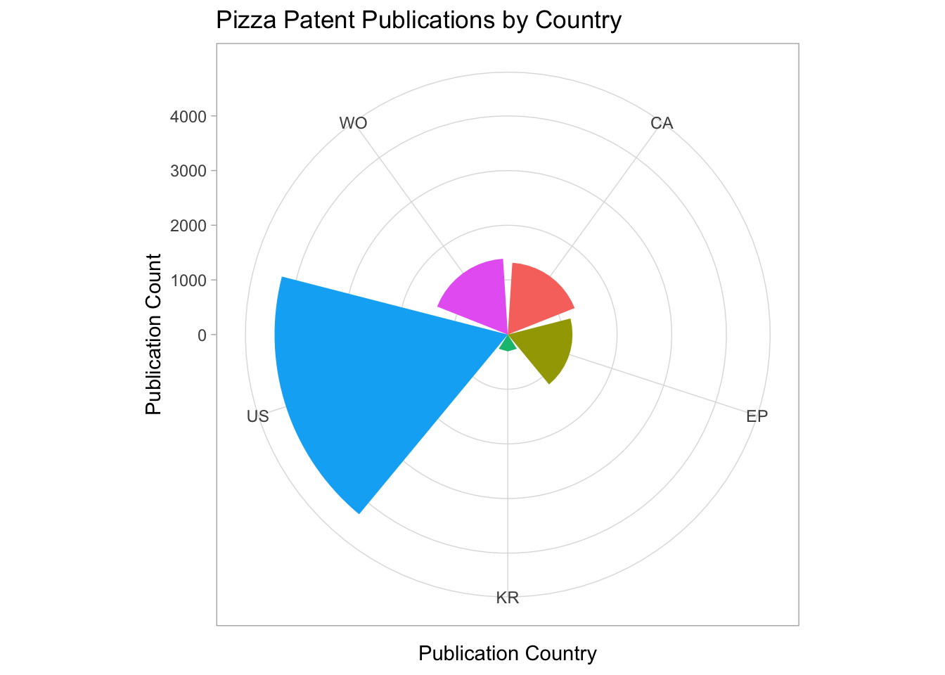 R Ggplot Pie Chart Percentage