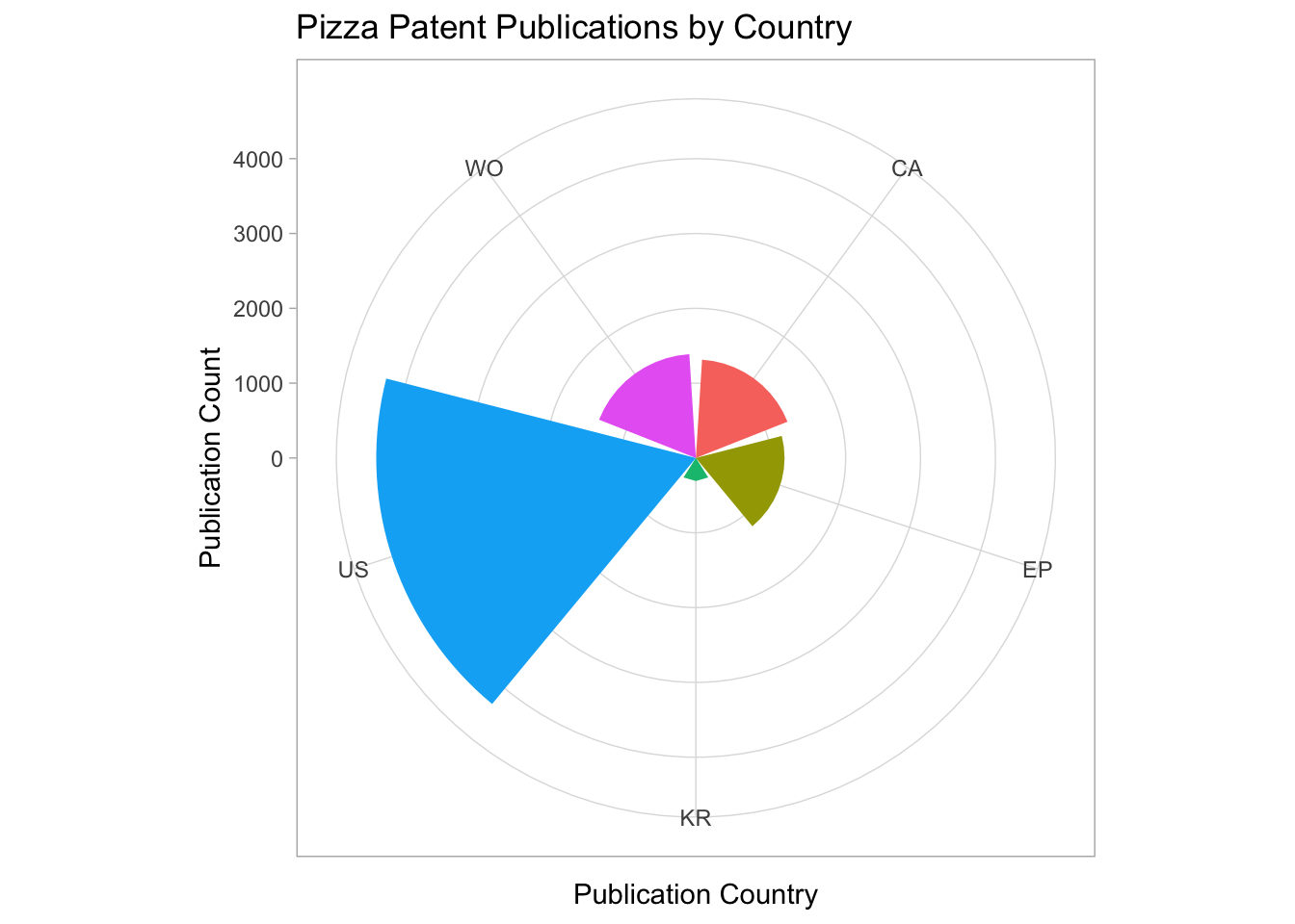 Ggplot2 Pie Chart Percentage